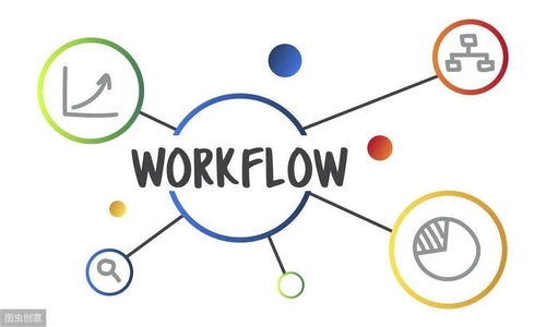 企業(yè)管理五大核心步驟 從戰(zhàn)略到文化的系統(tǒng)構建