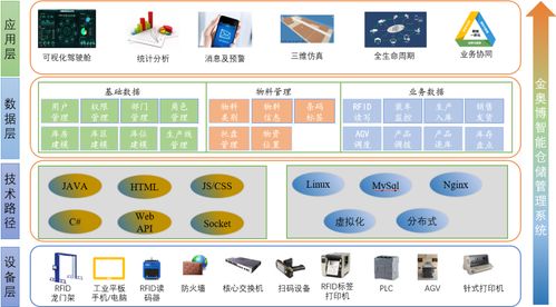 金奧博全流程信息化解決方案 賦能企業管理，驅動行業高質量發展