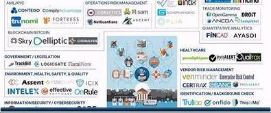 科技監(jiān)管類公司市場地圖 跨行業(yè)助力企業(yè)管理實現(xiàn)風險規(guī)避與合規(guī)檢測的初創(chuàng)企業(yè)全景