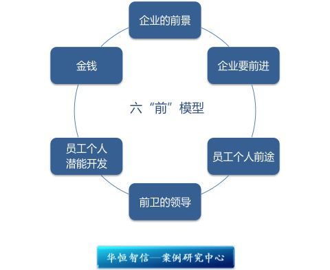 試論企業(yè)管理中如何有效激發(fā)員工積極性