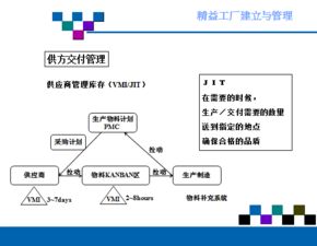 精益工廠的建立與管理 高效企業(yè)管理的實踐路徑