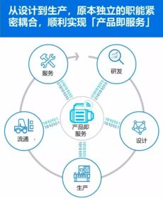 制造業(yè)轉(zhuǎn)型與工業(yè)4.0的挑戰(zhàn) 你準備好了嗎？